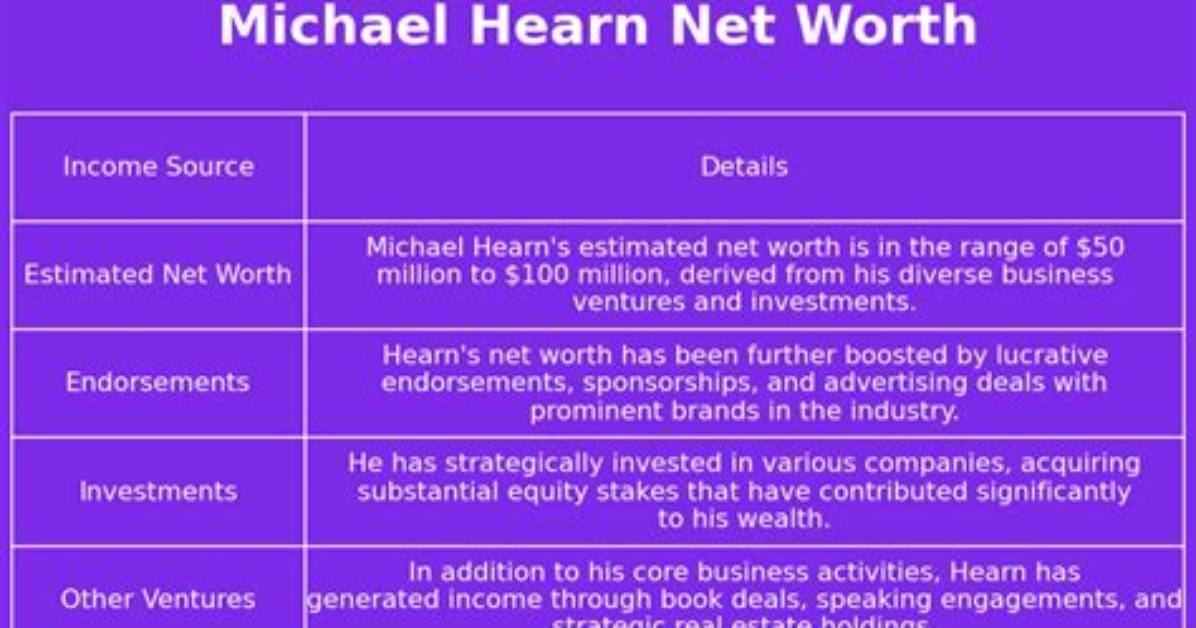 Michael Hearn Net Worth