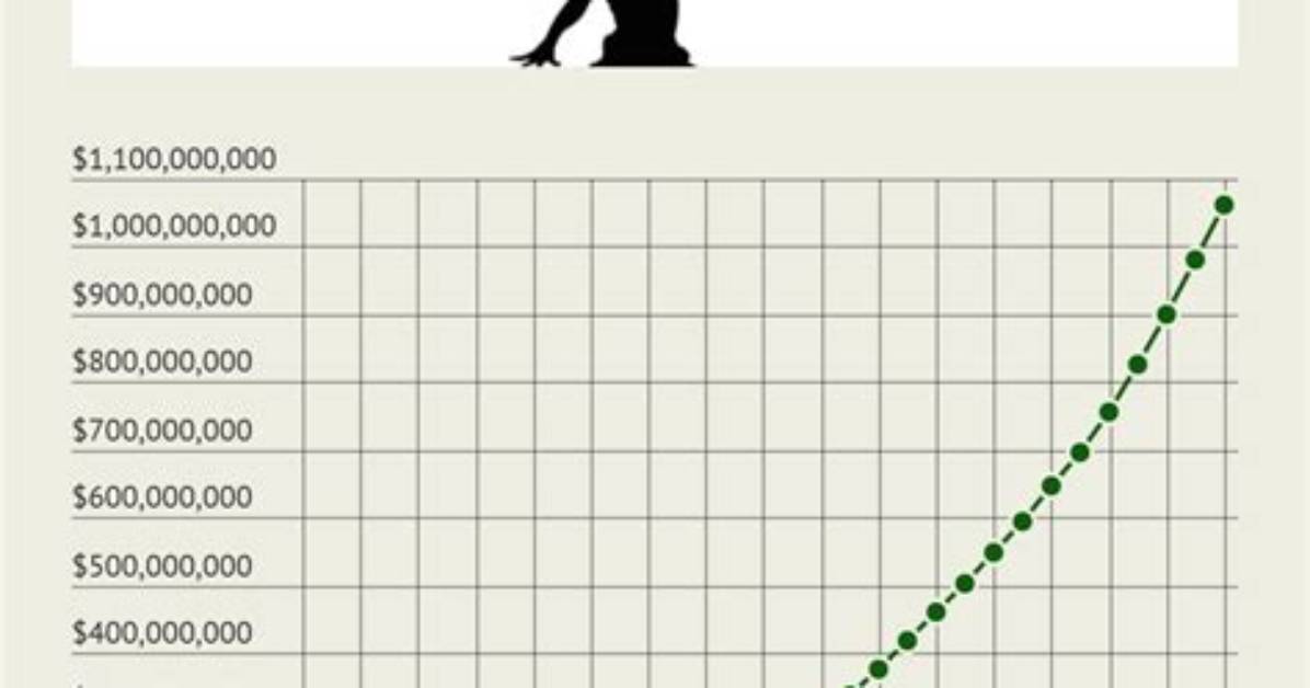 Michael Jordan's Net Worth in 2023