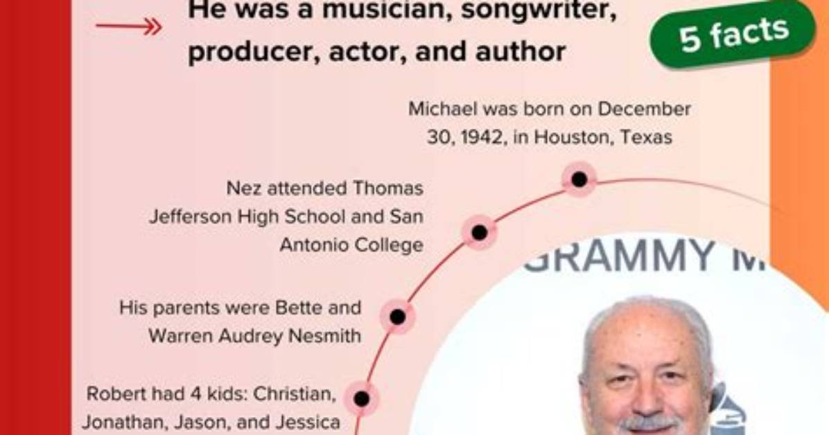 Michael Nesmith Net Worth