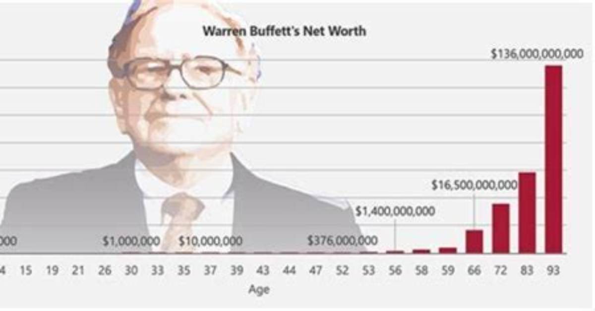 Michael Parkinson Net Worth