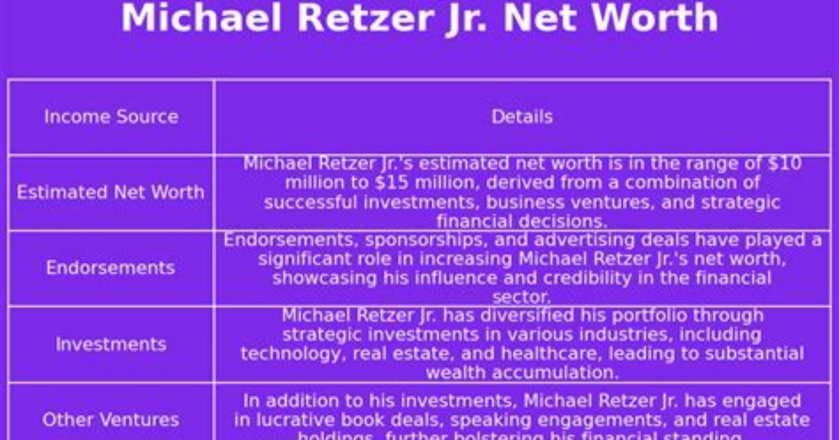 Michael Retzer Net Worth – Phone Number, House Address, Wiki