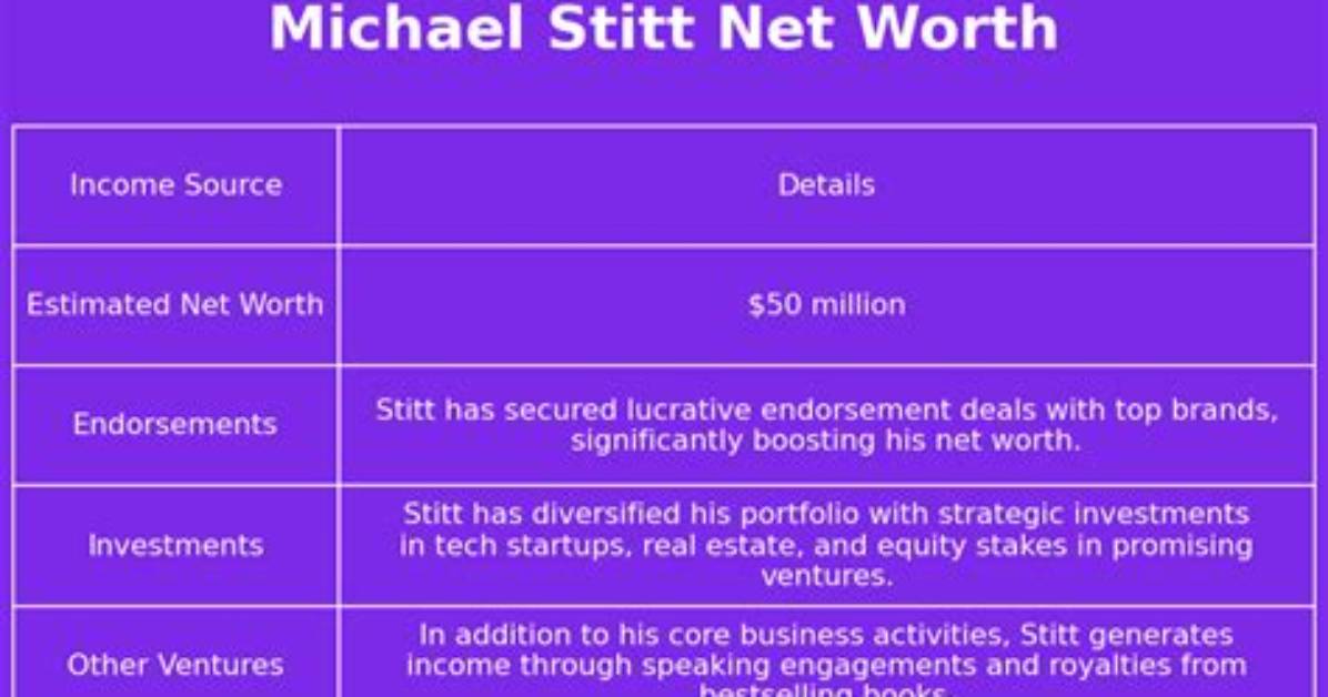Michael Stitt Net Worth