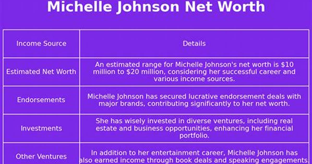 Michelle Johnson Net Worth