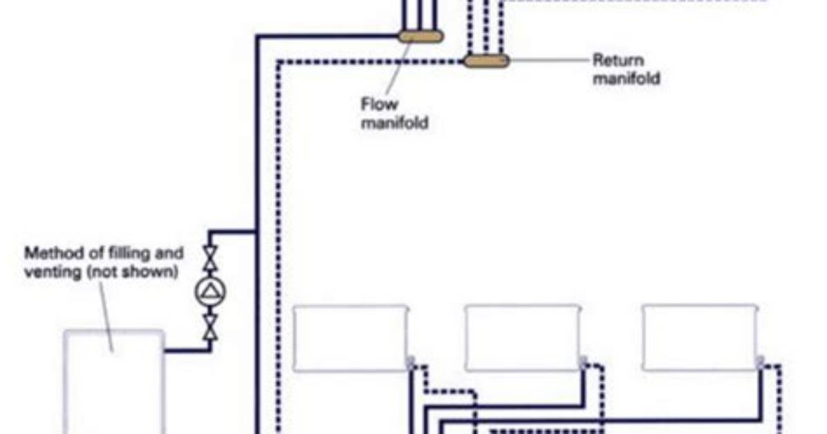 Microbore Central Heating System Diagram, Check These out | How Does Microbore Central Heating Work?
