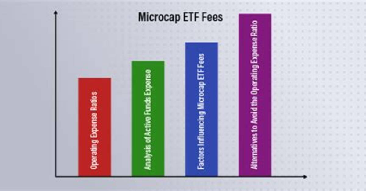 Microcap Etf - How to Discuss