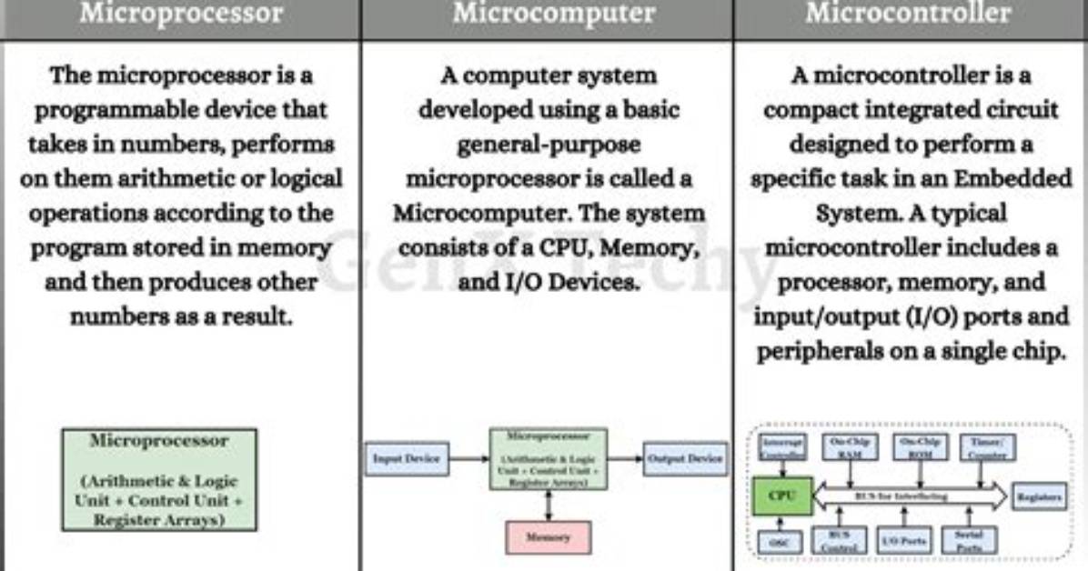 Microcomputer - How to Discuss