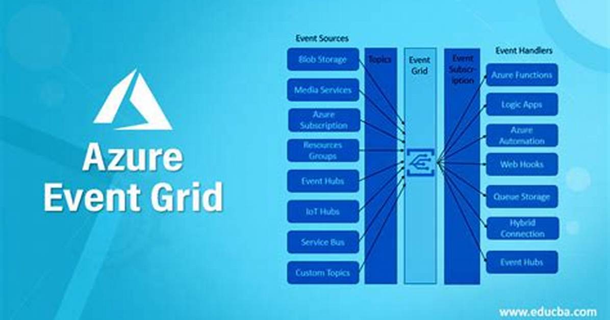 Microsoft Azure Event Grid - Documentation for Bmc Discovery Content Reference