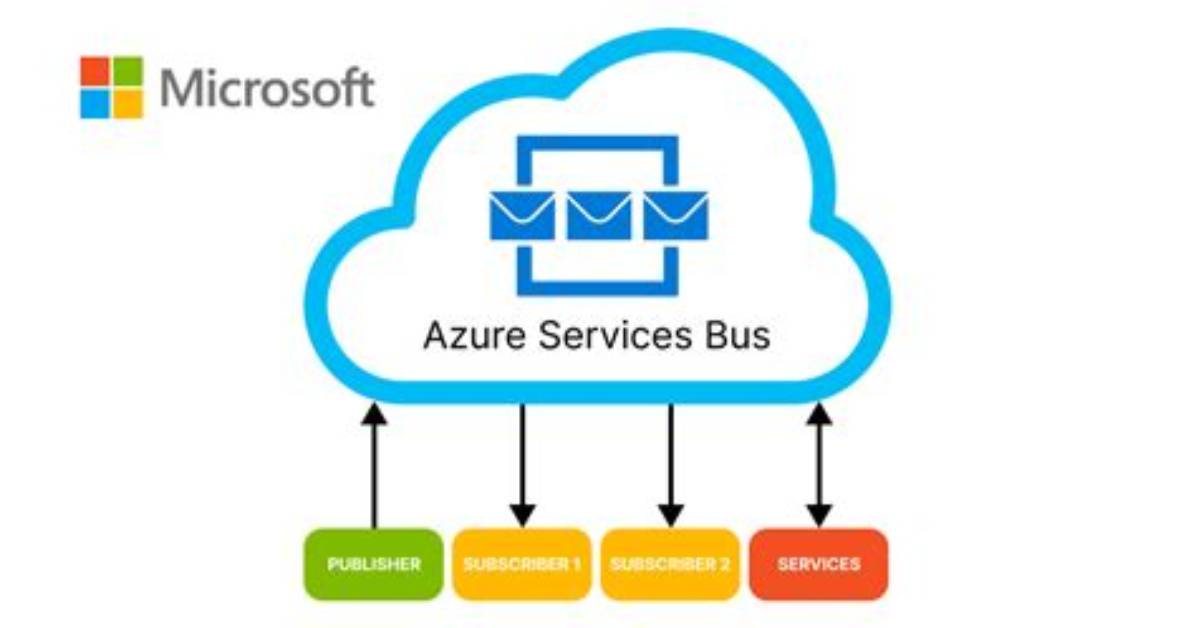 Microsoft Azure Service Bus Queue Working as Fifo