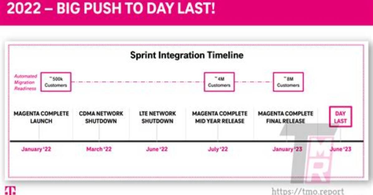 Migration from Sprint to T-Mobile