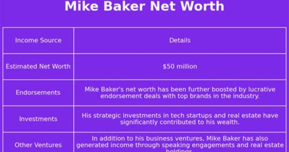 Mike Baker Net Worth