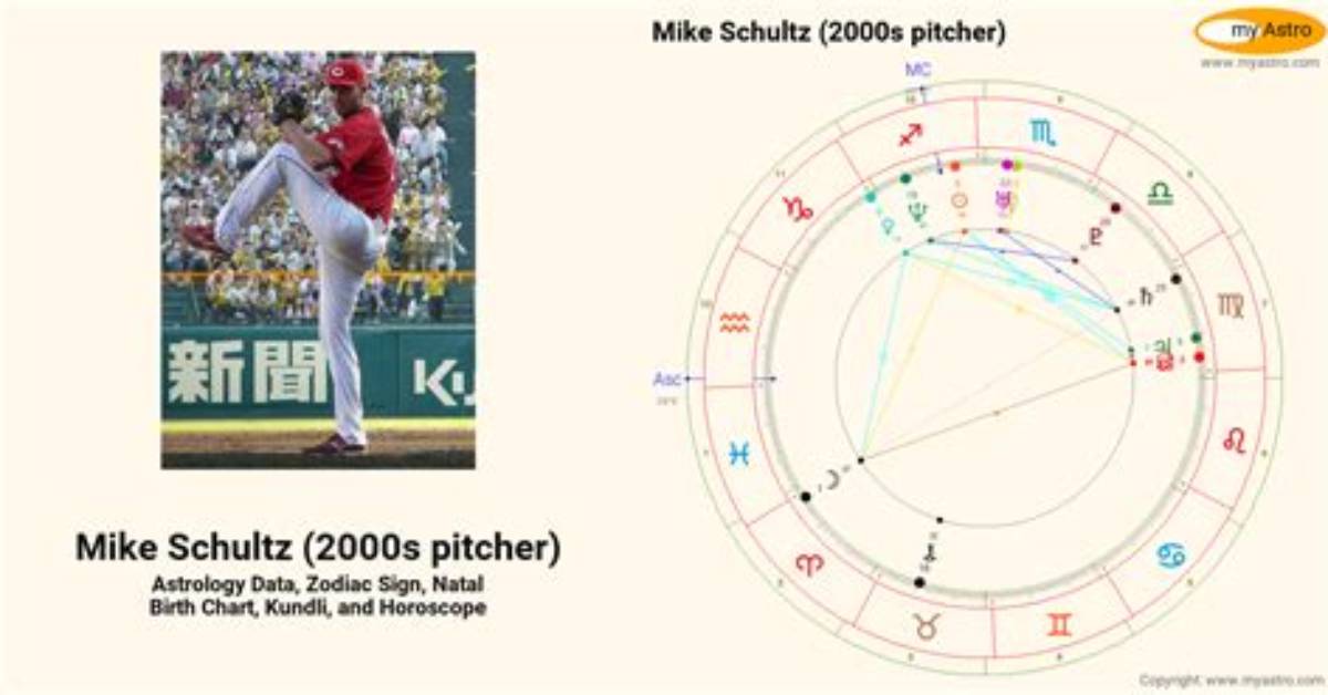 Mike Schultz (2000S Pitcher)