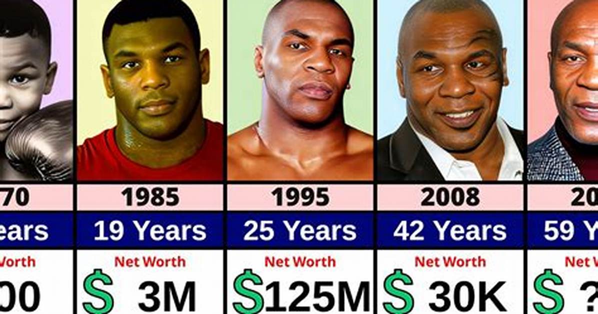 Mike Tyson Net Worth