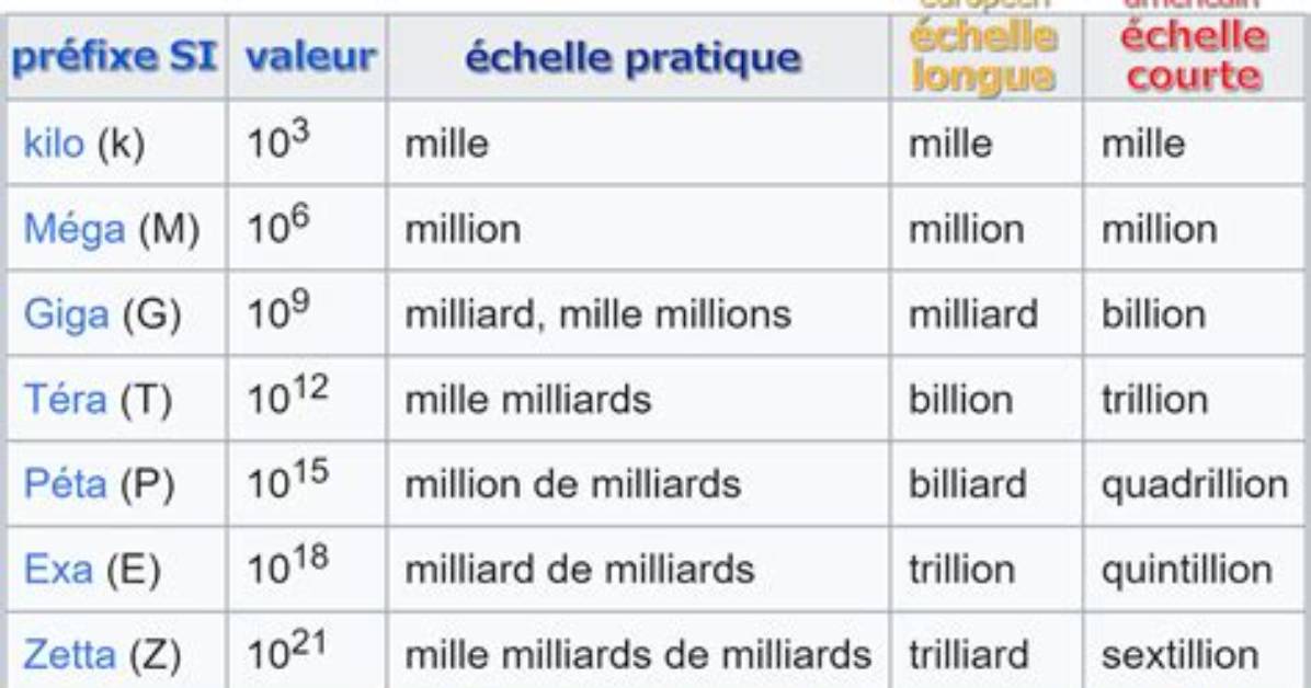 Milliard - How to Discuss