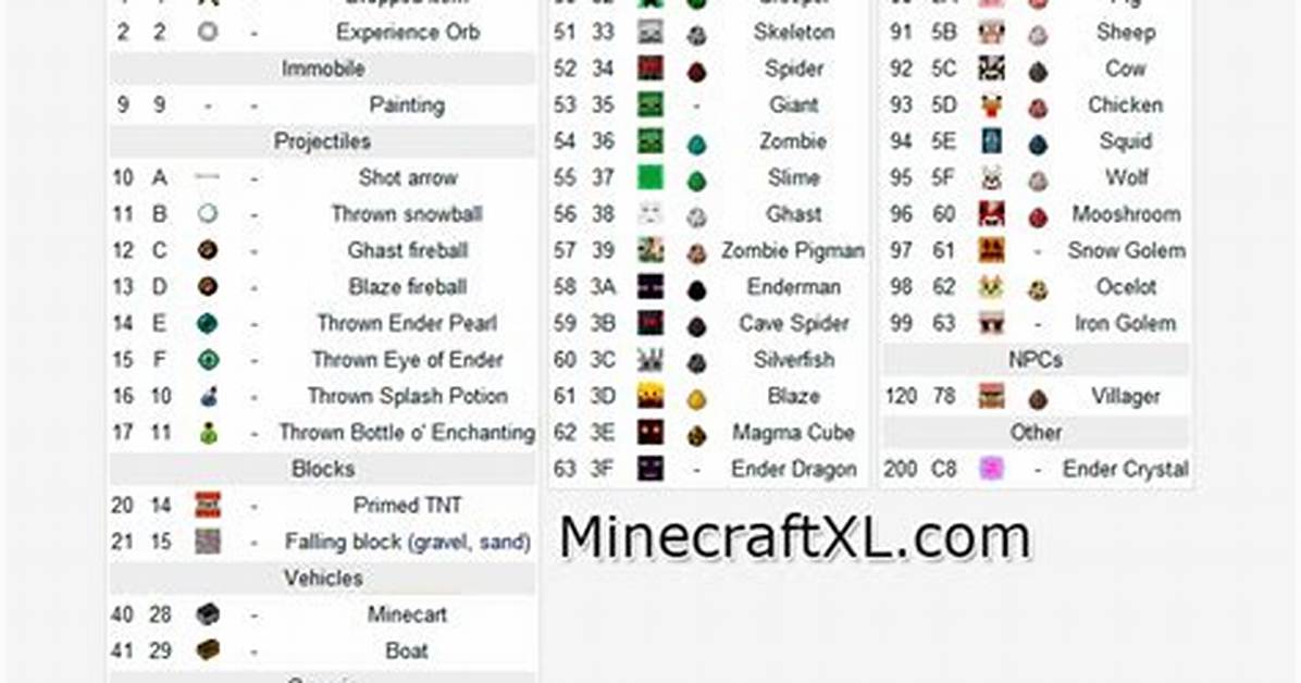 Minecraft How to Spawn Items with Id