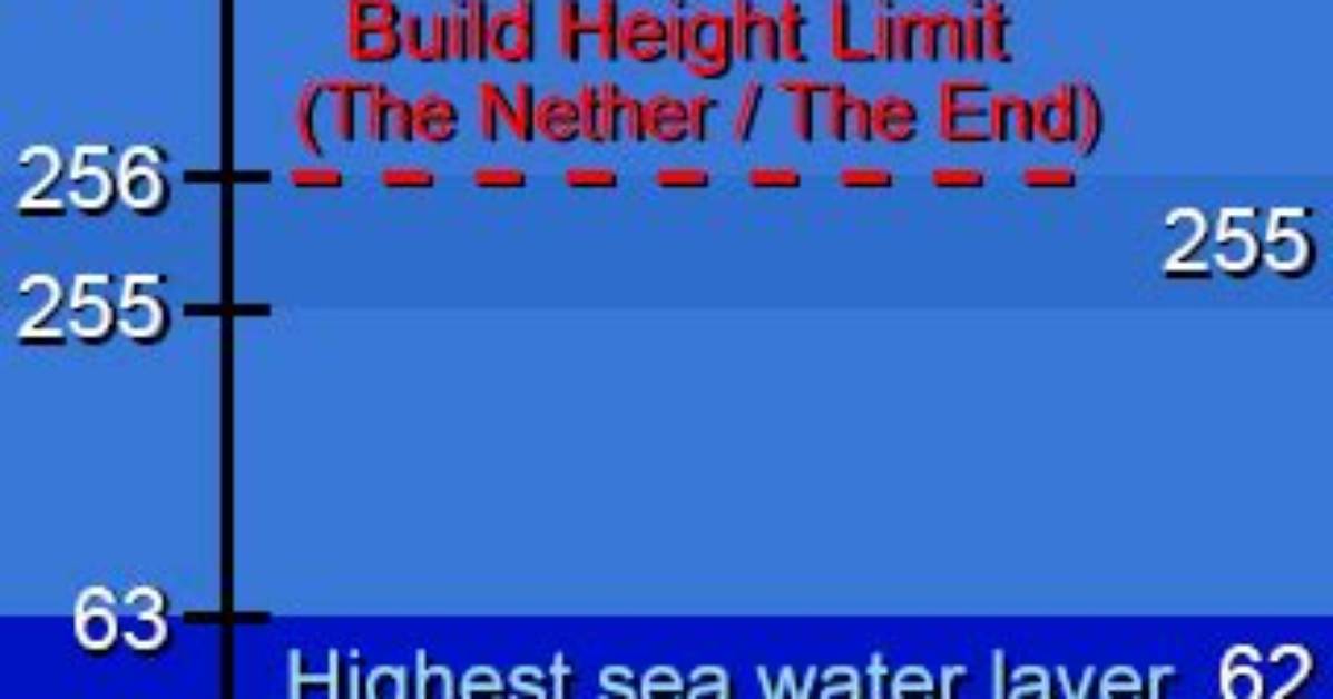 Minecraft What Is Sea Level