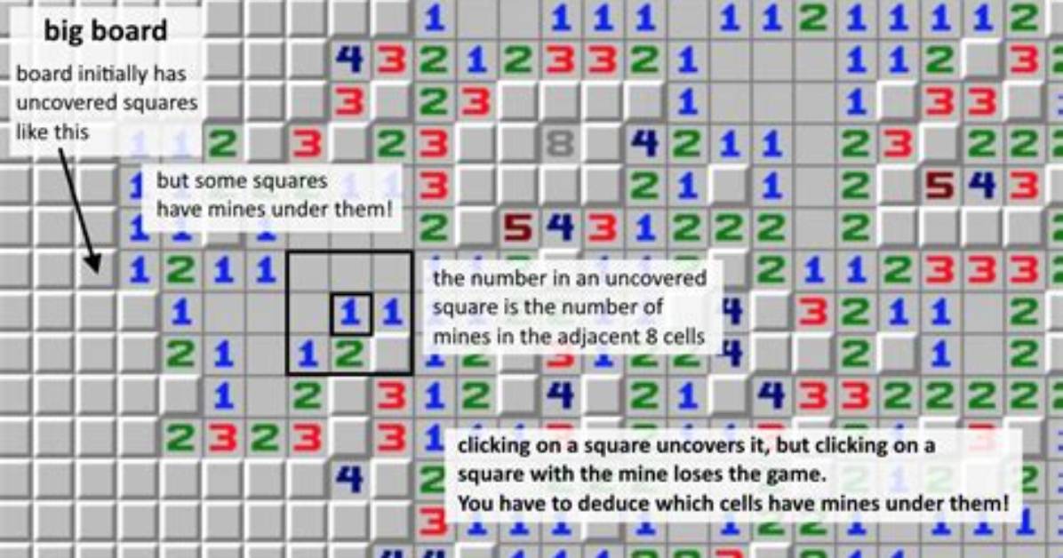 Minesweeper Solving Algorithm [Closed]