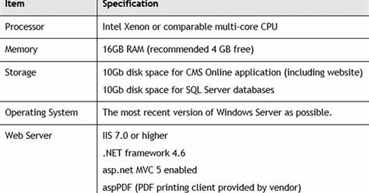 Minimum Hardware Requirements - Documentation for Truesight Server Automation 21.3