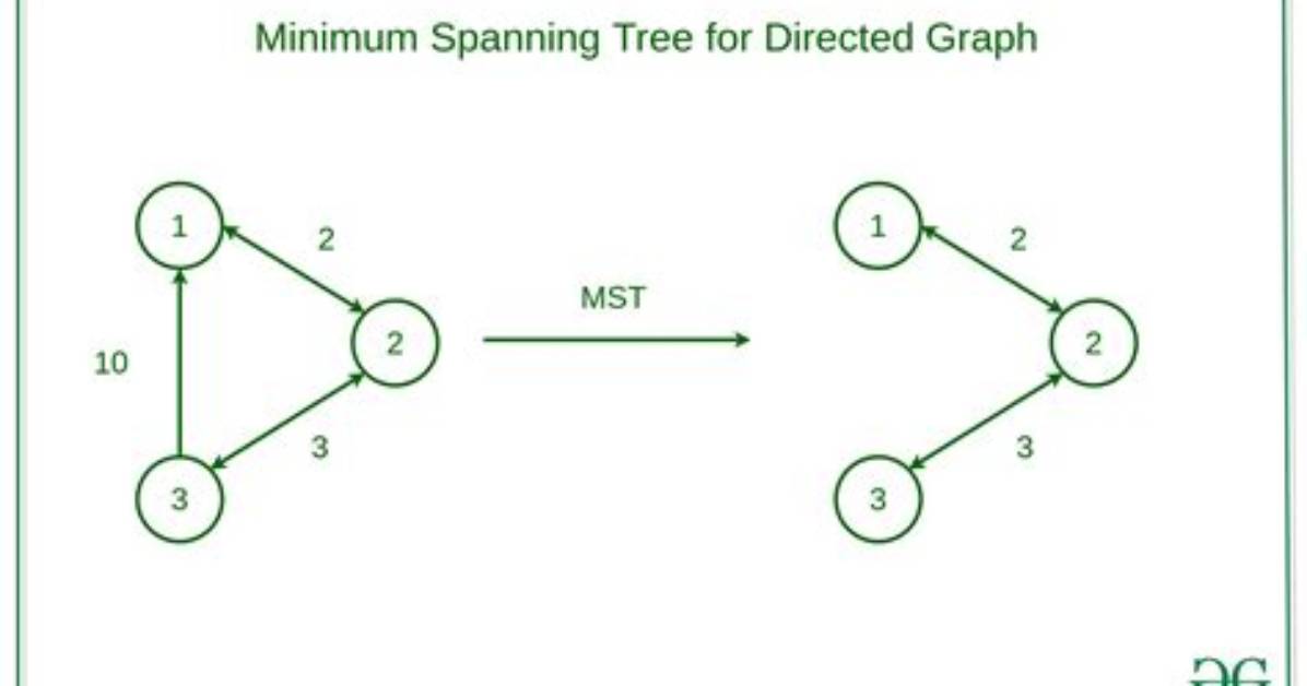 Minimum Spanning Tree: What Exactly Is the Cut Property?
