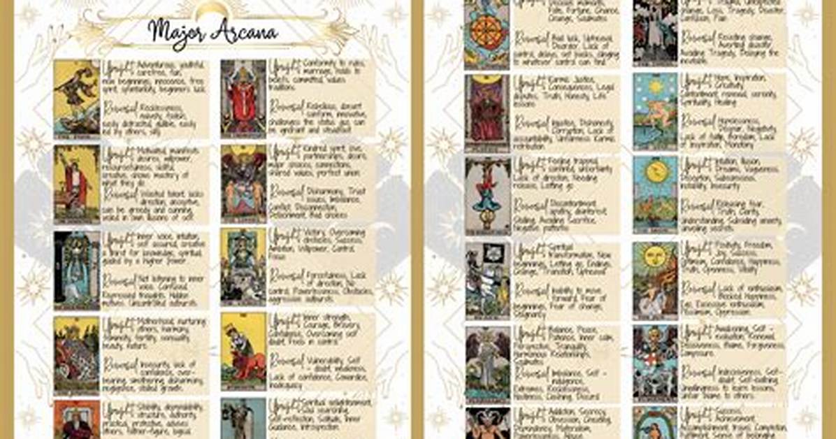 Minor Arcana Tarot Suits Explained