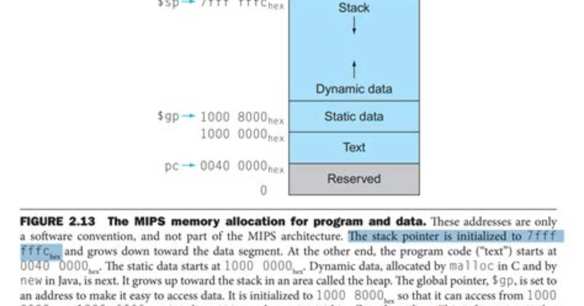 Mips: Relevant Use for a Stack Pointer ($Sp) and the Stack