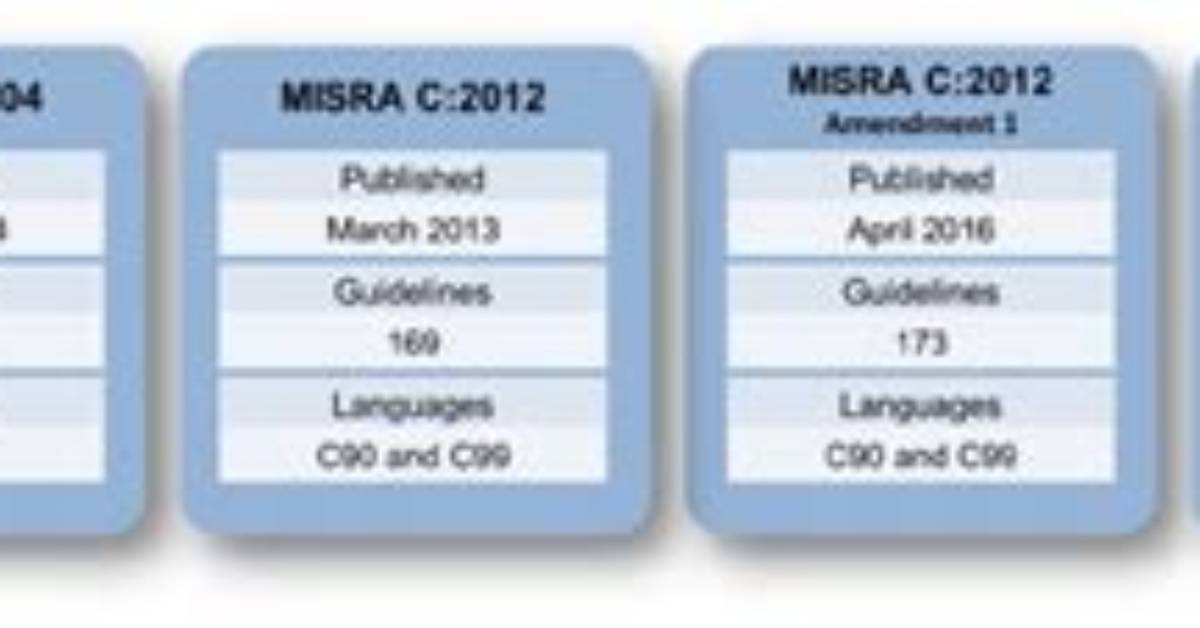 Misra Coding Standards