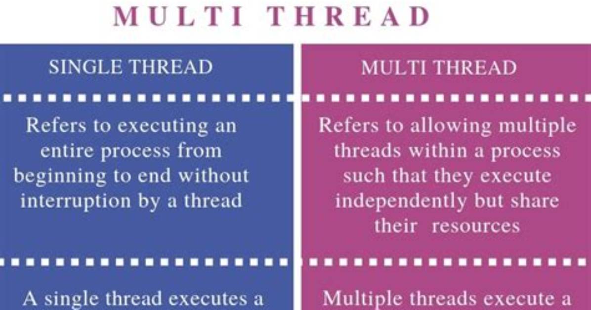 Misunderstanding the Difference Between Single-Threading and Multi-Threading Programming