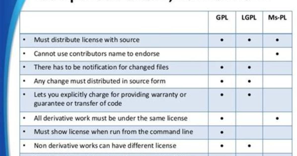 Mit vs Gpl License [Closed]