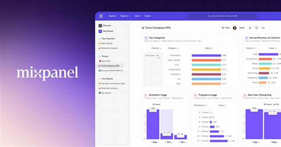 Mixpanel - Create User Profiles for Already Signed up Users
