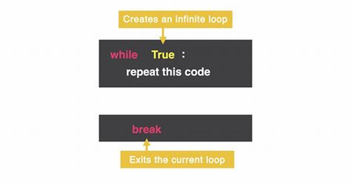 Mkdir While True Loop Stops at 406 Folders