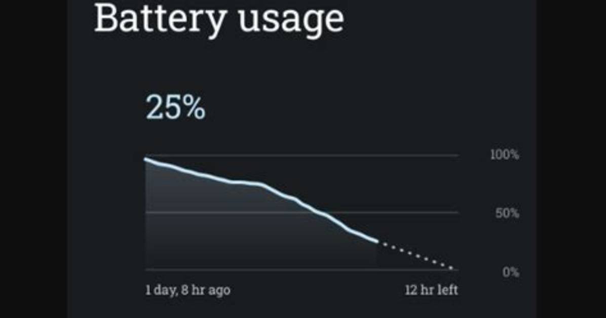 Mobile Network Standby Battery Drain Issue on Moto Razr 5G