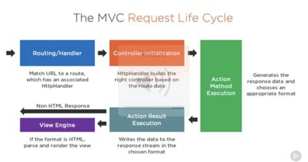 Mock Mvc - Add Request Parameter to Test