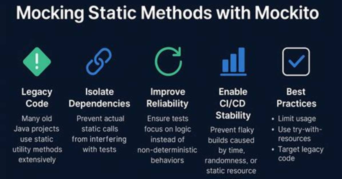 Mocking Static Methods with Mockito