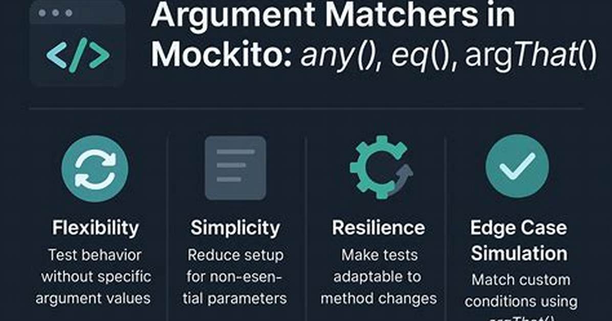 Mockito, argThat, and hasEntry
