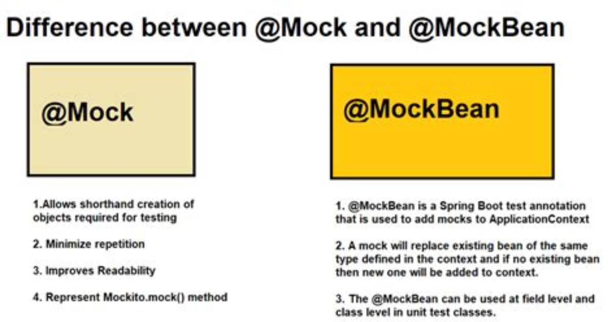 Mockito: Difference Between doThrow() and thenThrow()