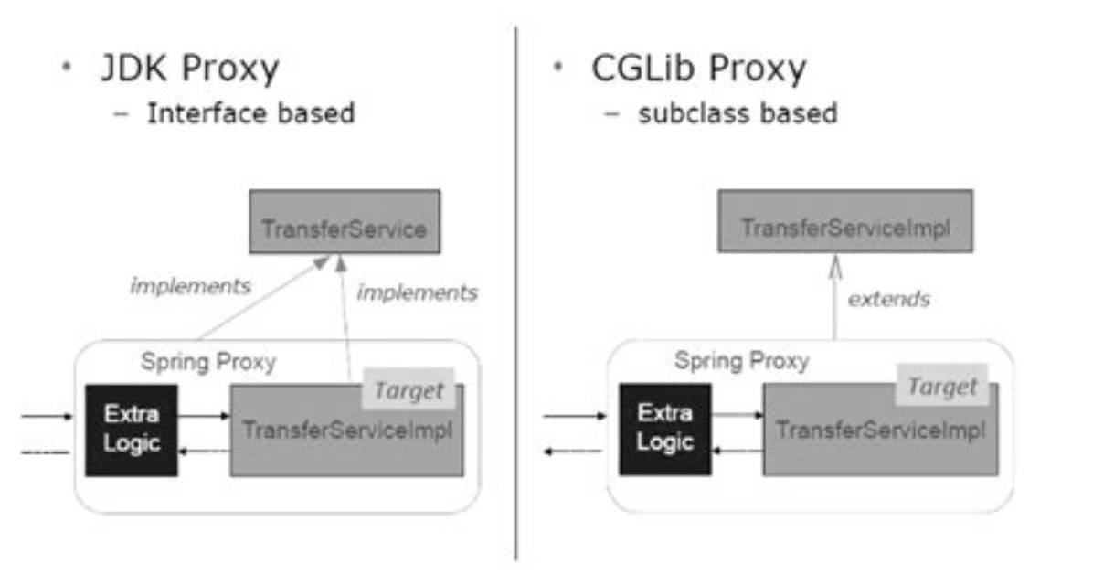 Mockito + Easymock - Noclassdeffounderror: Net/Sf/Cglib/Proxy/Enhancer