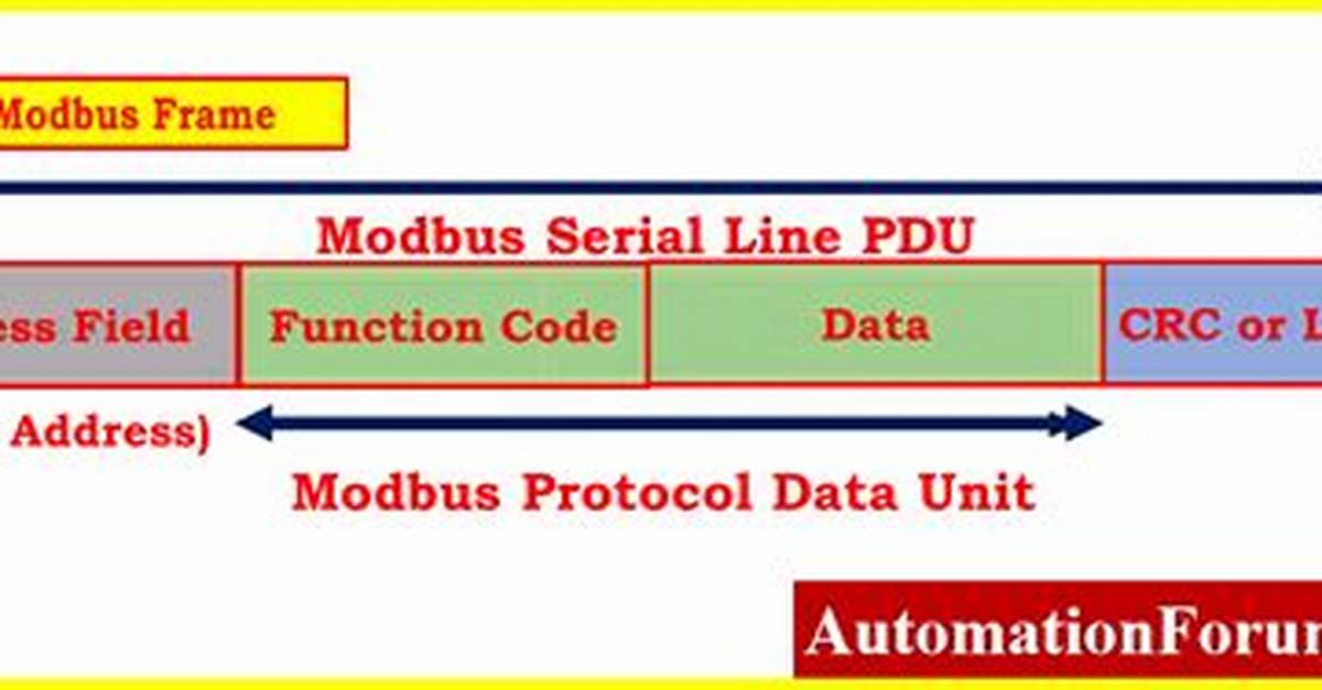 `Modbusserialclient` from `Pymodbus. Client. Sync` Vs. `Pymodbus. Client`
