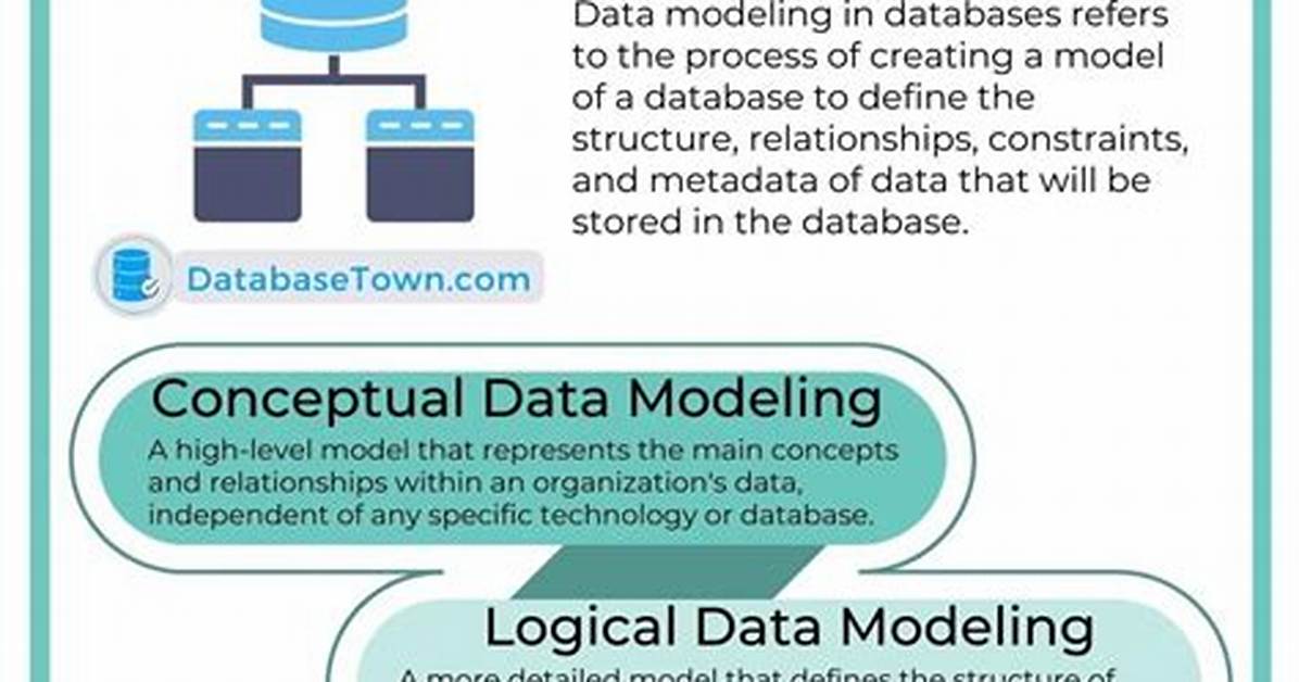 Modeling - How to Discuss