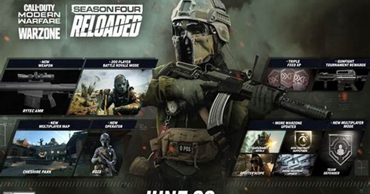 Modern Warfare Update 1.23 Full Patch Logs
