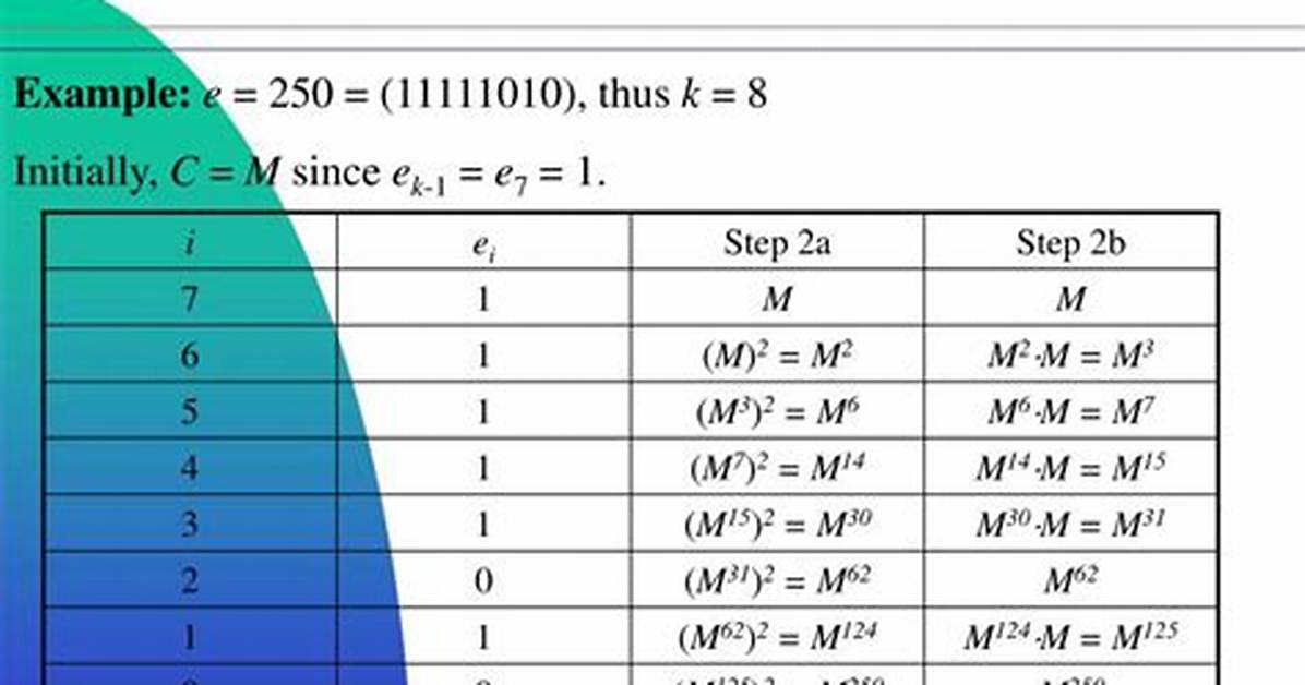 Modular Exponentiation 5^15Mod23