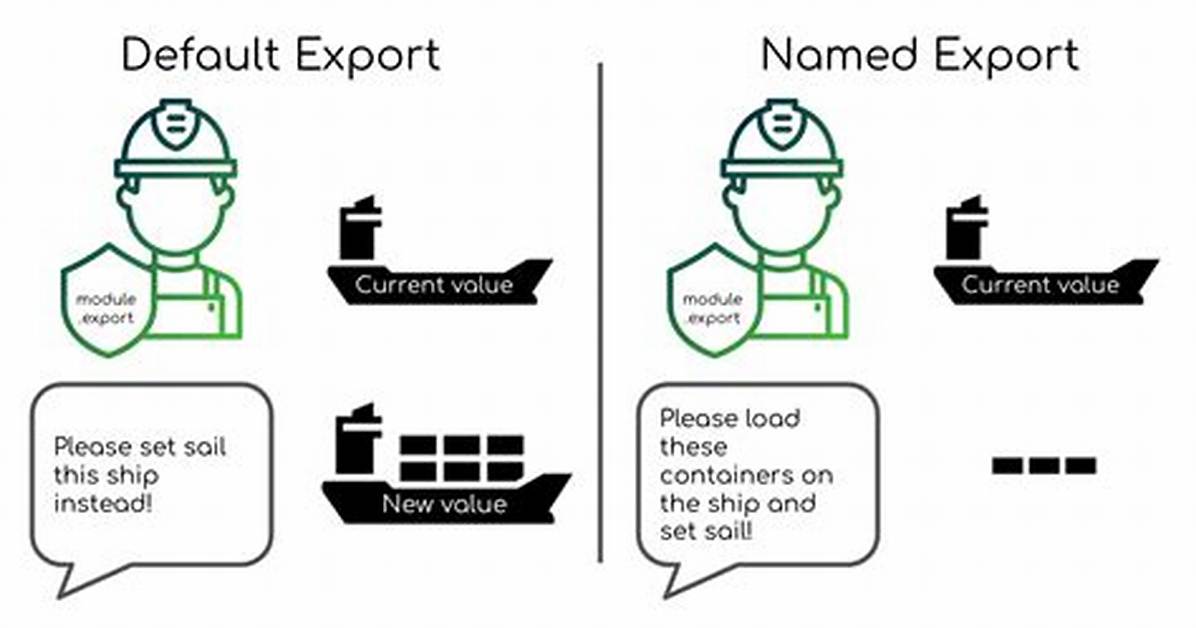 Module. Exports Vs. Export Default in Node. Js and Es6