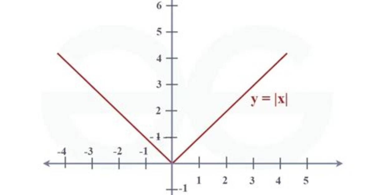 Modulo Function in C++, That Behaves Like Mod in Matlab