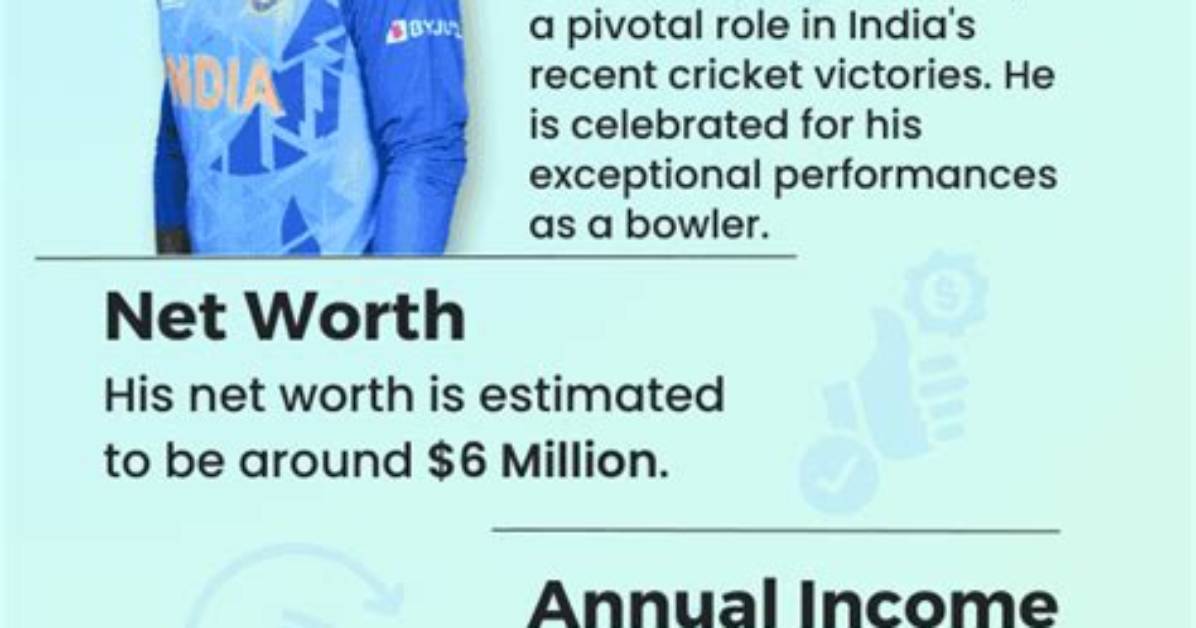 Mohammed Shami Net Worth