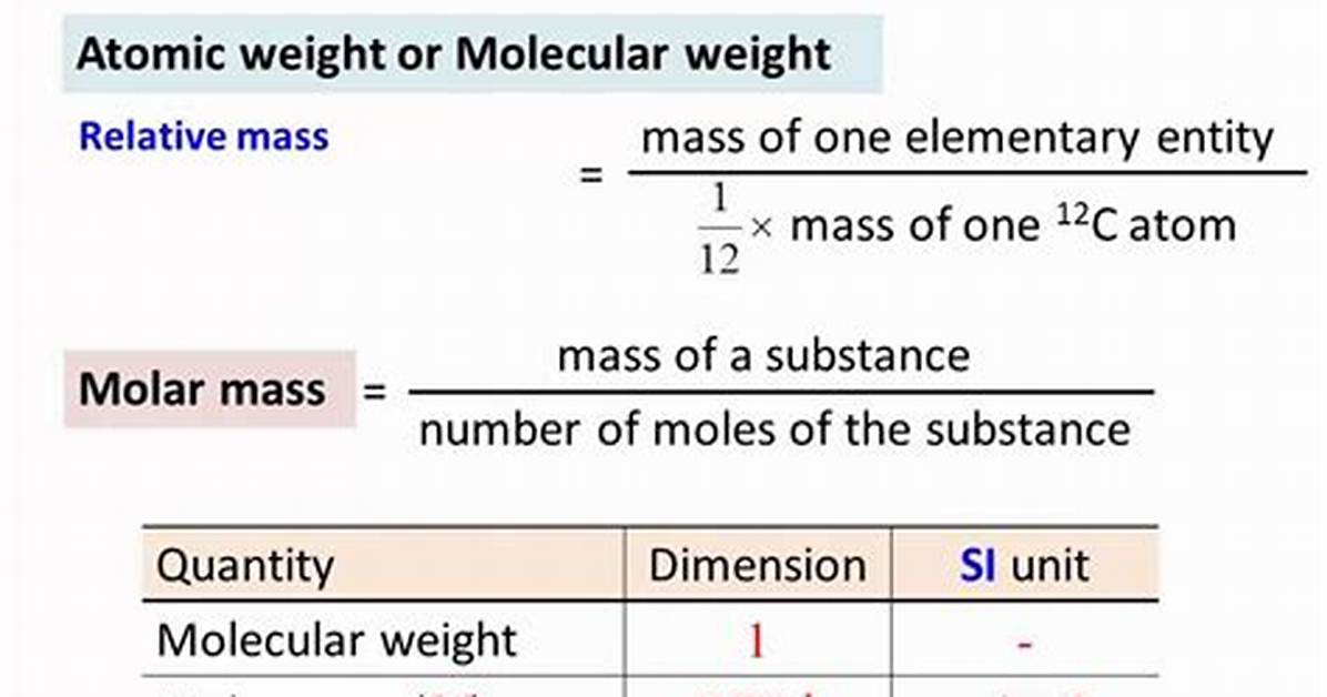 Molecular Weight Units