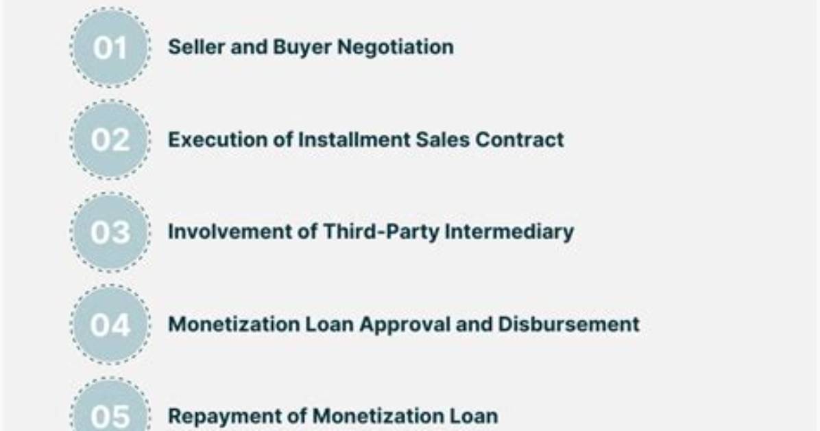 Monetized - How to Discuss