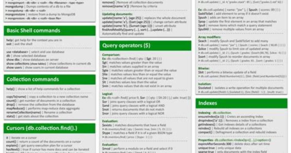 Mongodb Cheat Sheet