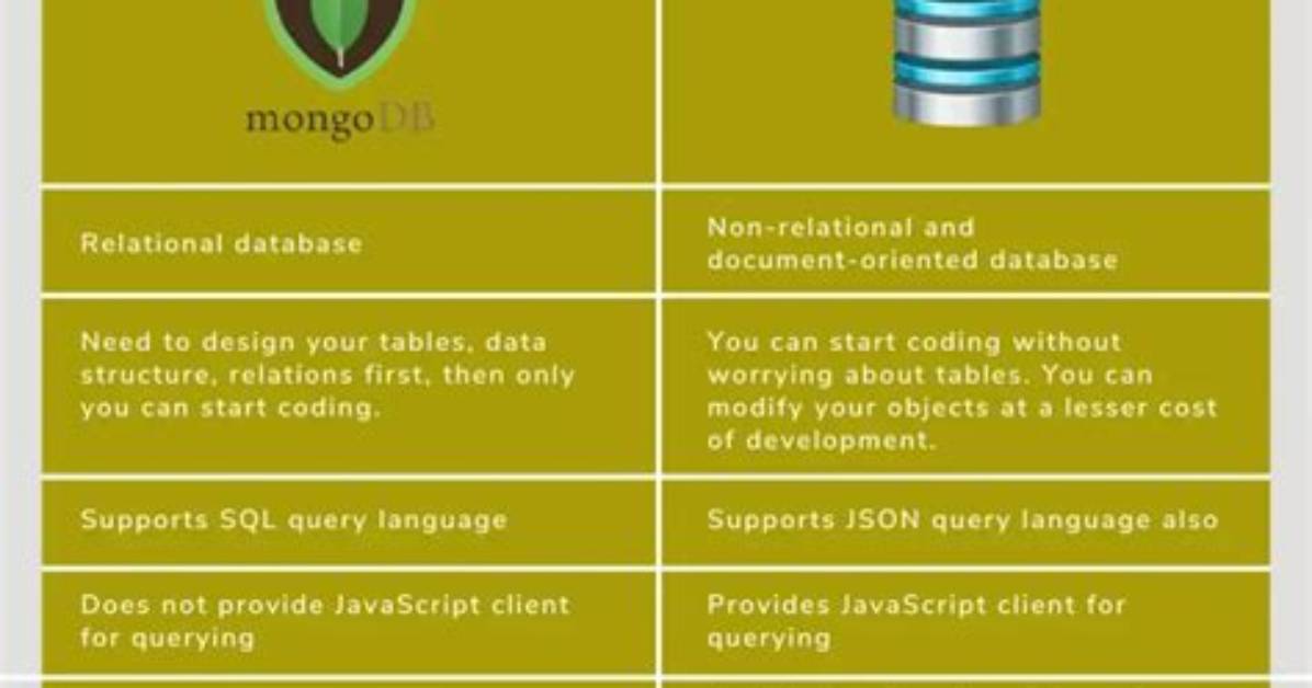 Mongodb Difference Remove() vs findOneAndDelete() vs deleteOne()