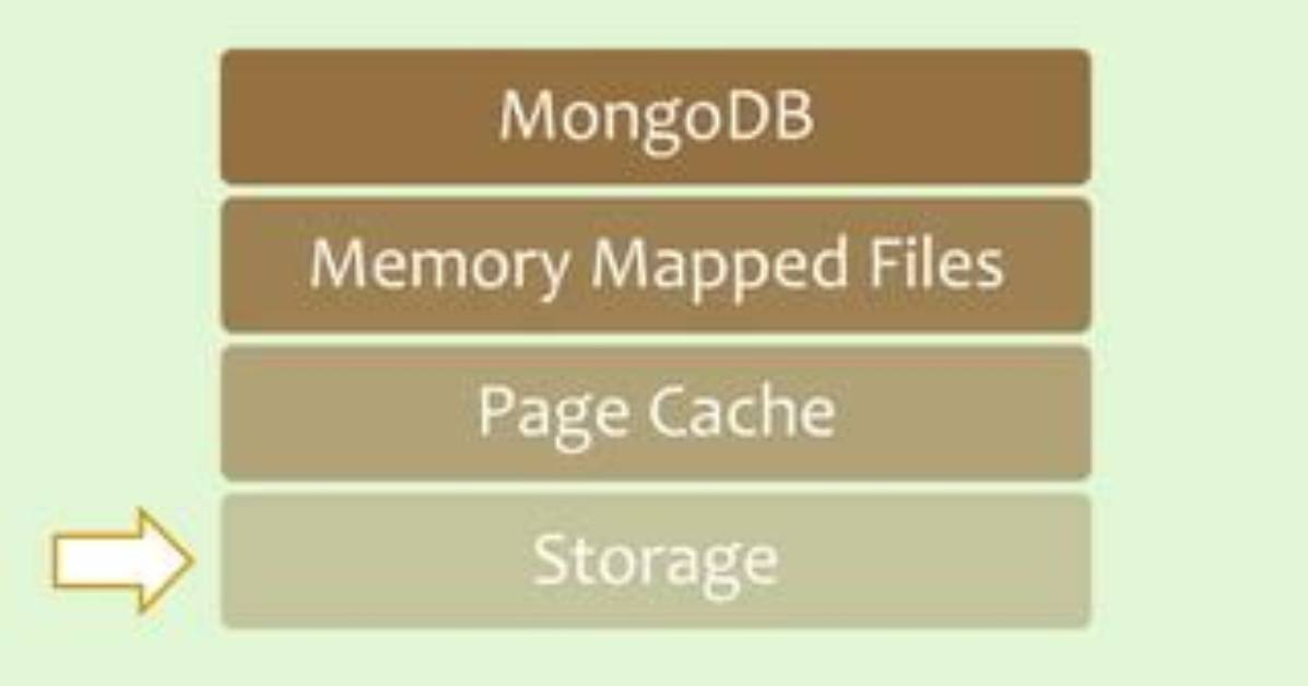 Mongodb Memory Usage, Management, & Requirements