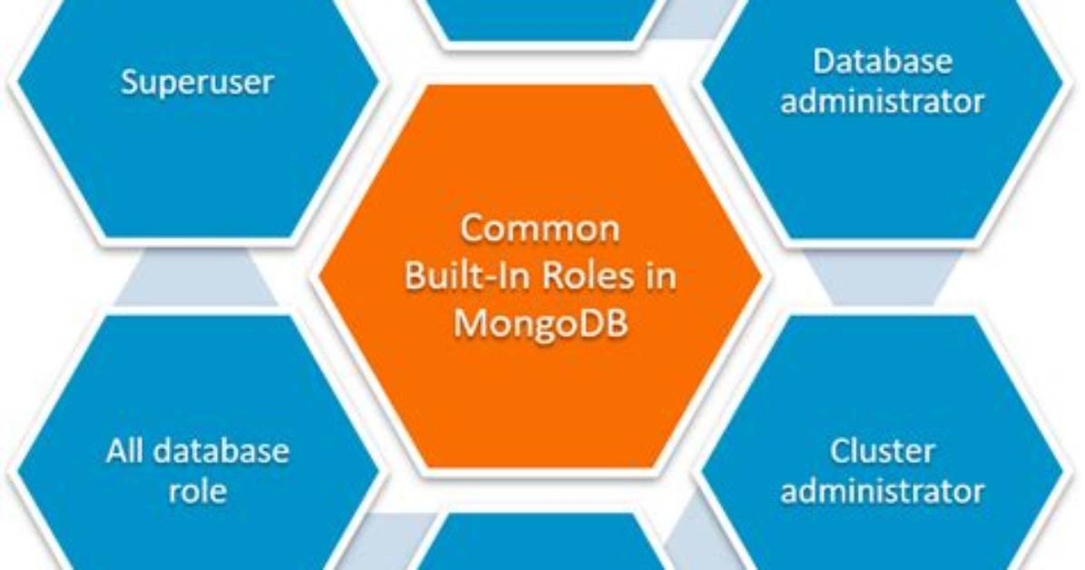 Mongodb Role-Based Access Control (Rbac) Explained