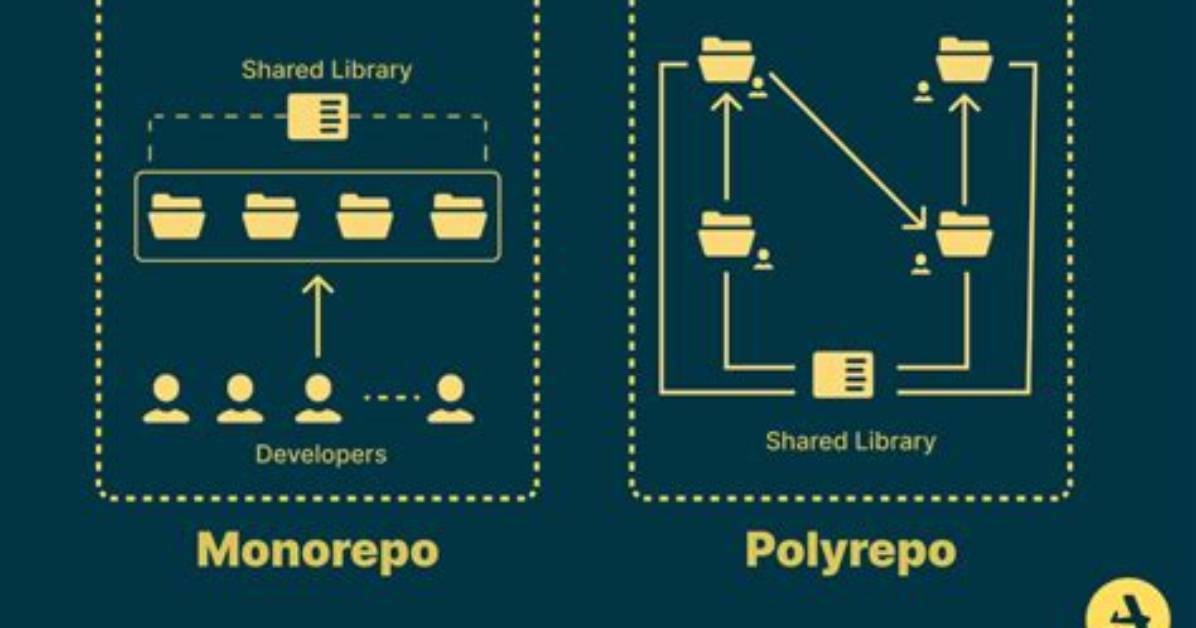 Monorepo: Shared Managed Dependencies