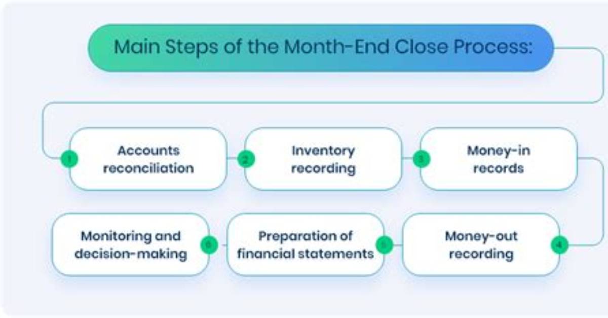 Month End & Year End Close
